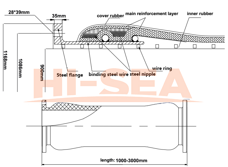 DN900 Dredge Armored Hose